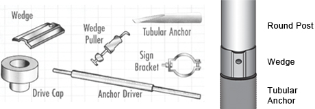 Socket and Wedge System